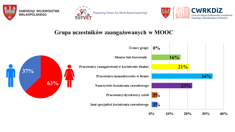 Obrazek posiada pusty atrybut alt; plik o nazwie Totvet-1.png