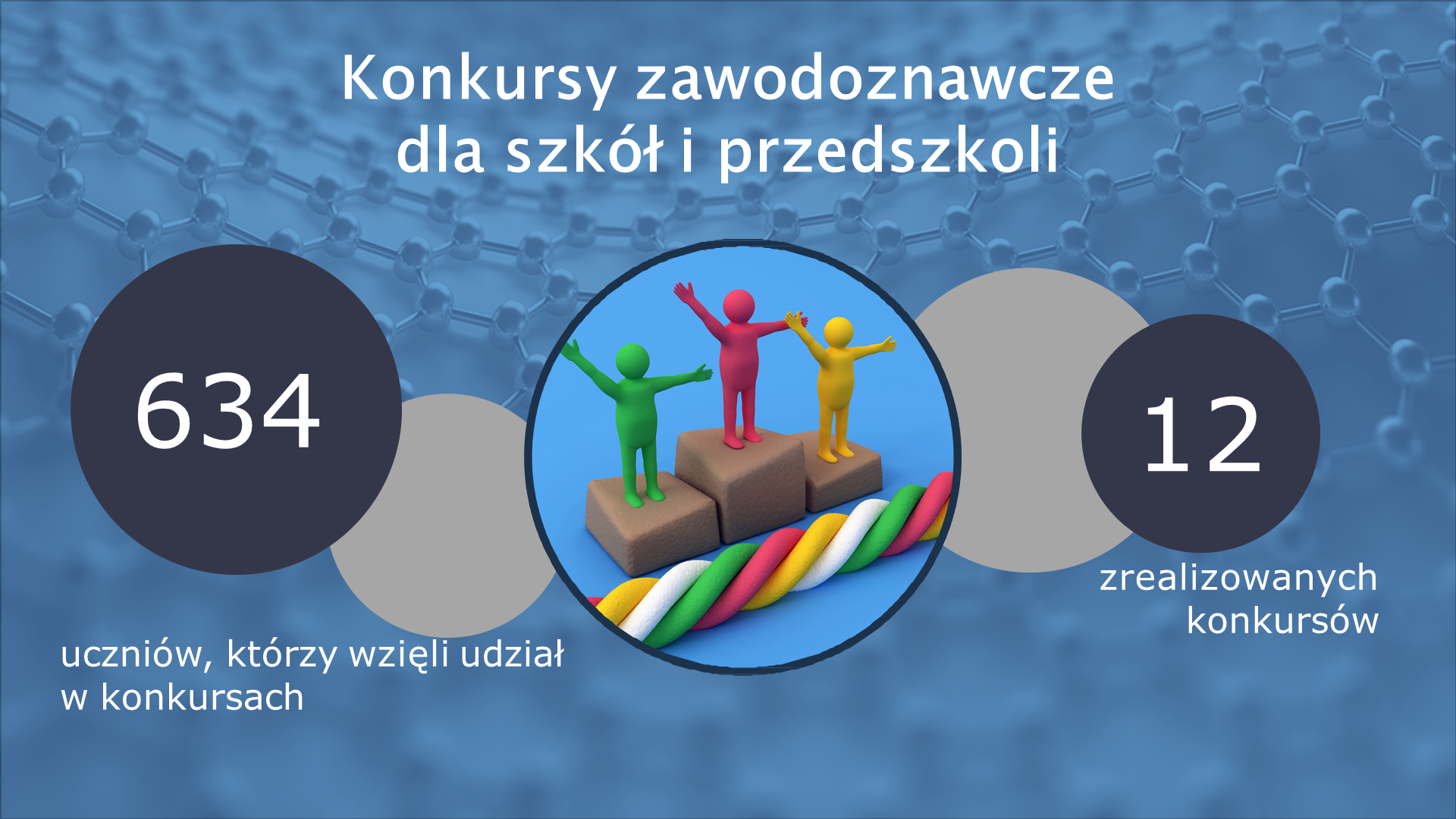 Działania CWRKDiZ w Poznaniu 2017-2021 Slajd10