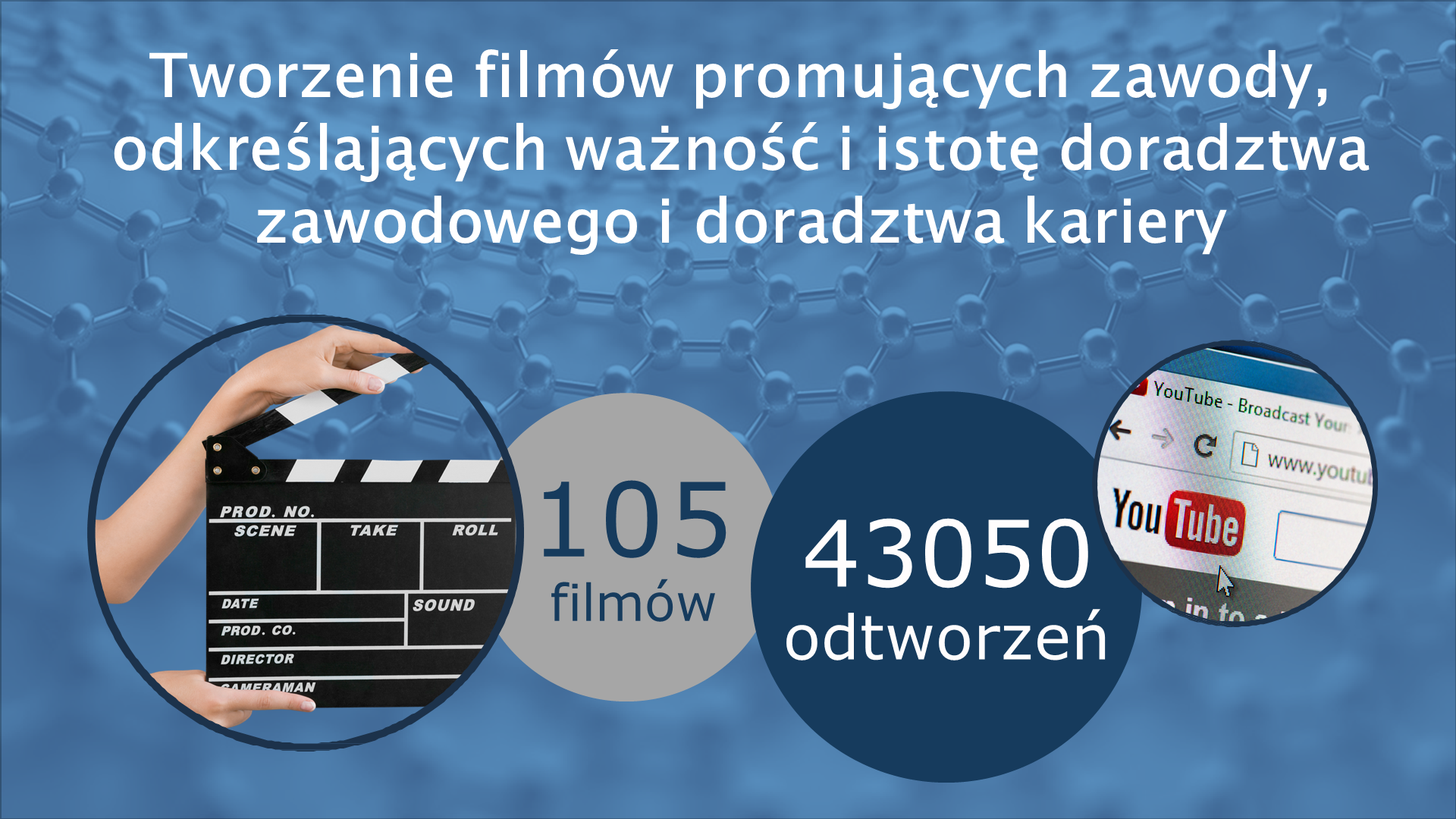 Działania CWRKDiZ w Poznaniu 2017-2021 Slajd12