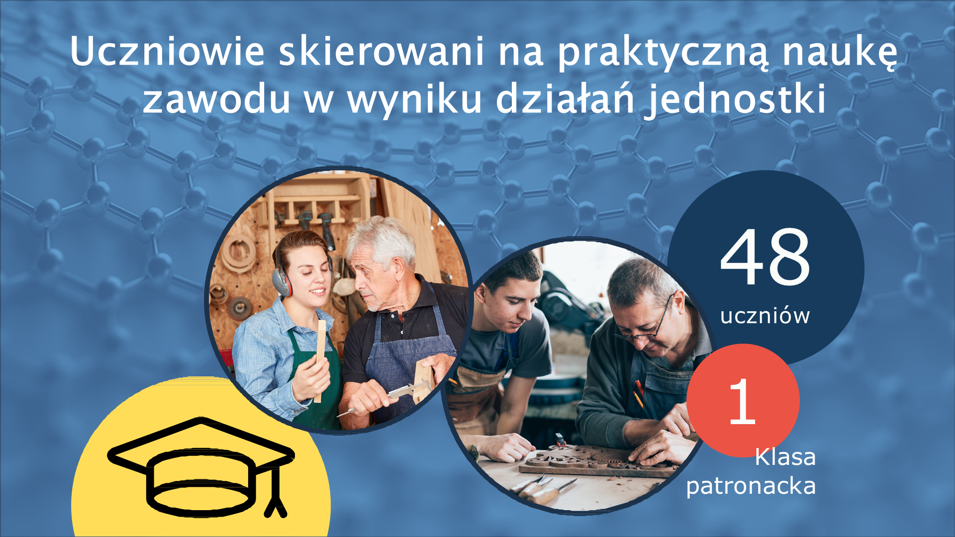 Działania CWRKDiZ w Poznaniu 2017-2021 Slajd15