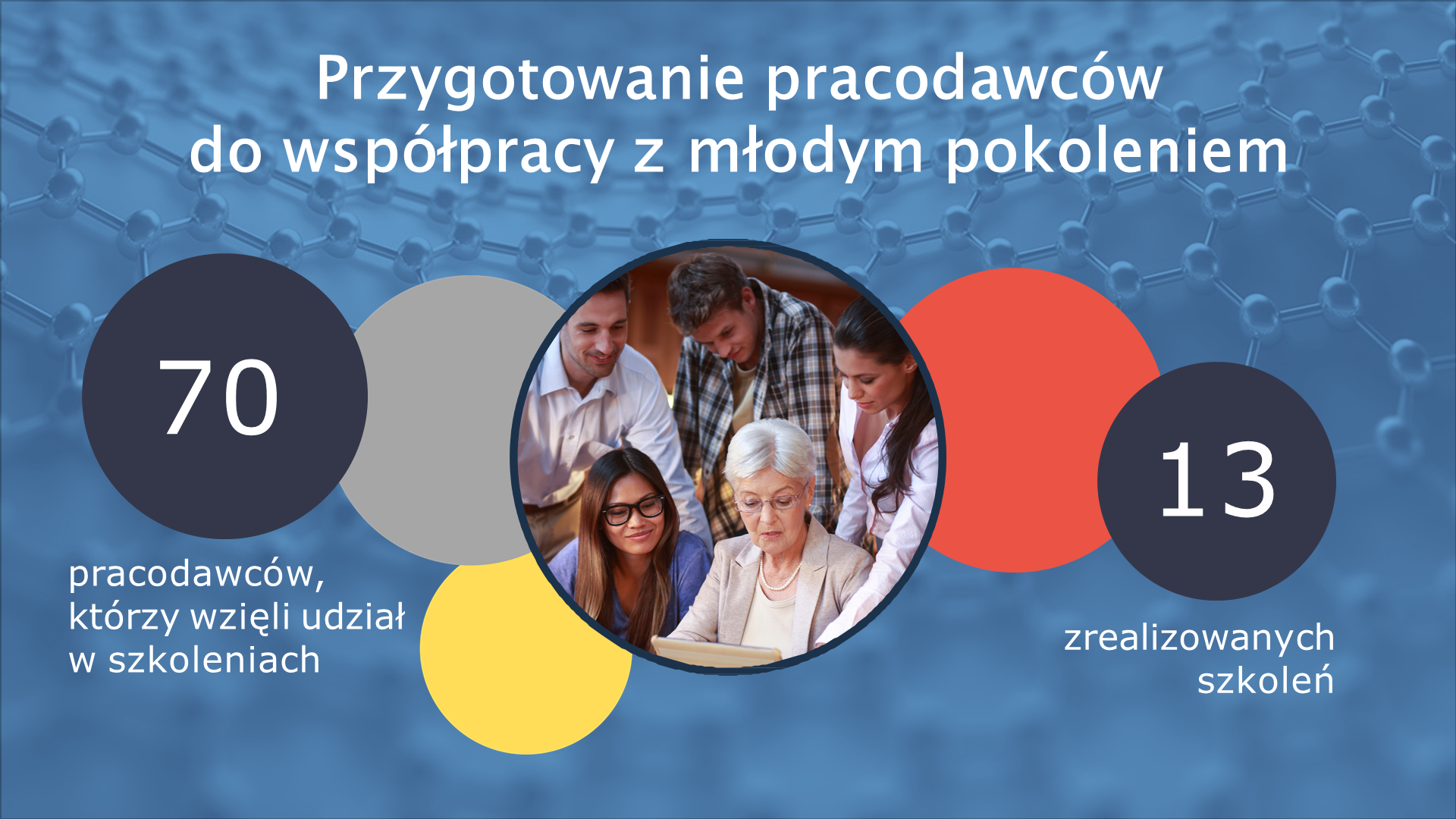 Działania CWRKDiZ w Poznaniu 2017-2021 Slajd16