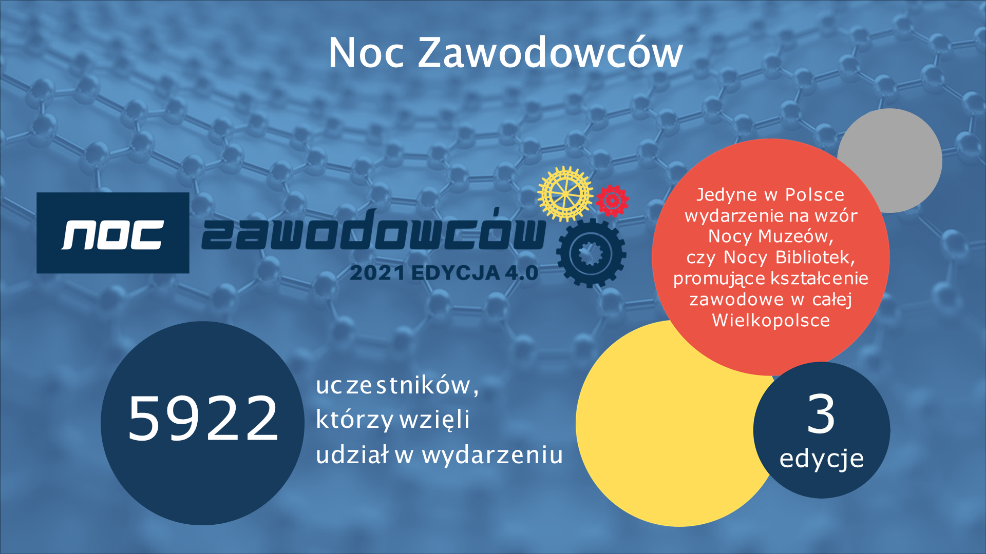 Działania CWRKDiZ w Poznaniu 2017-2021 Slajd18