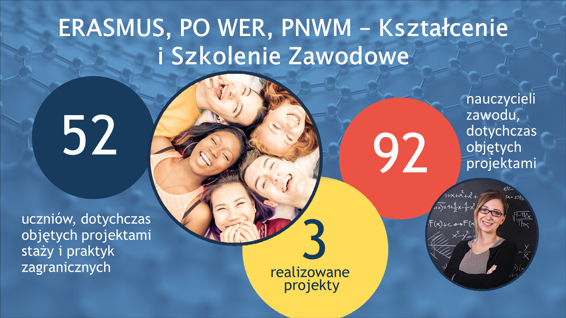 Działania CWRKDiZ w Poznaniu 2017-2021 Slajd28