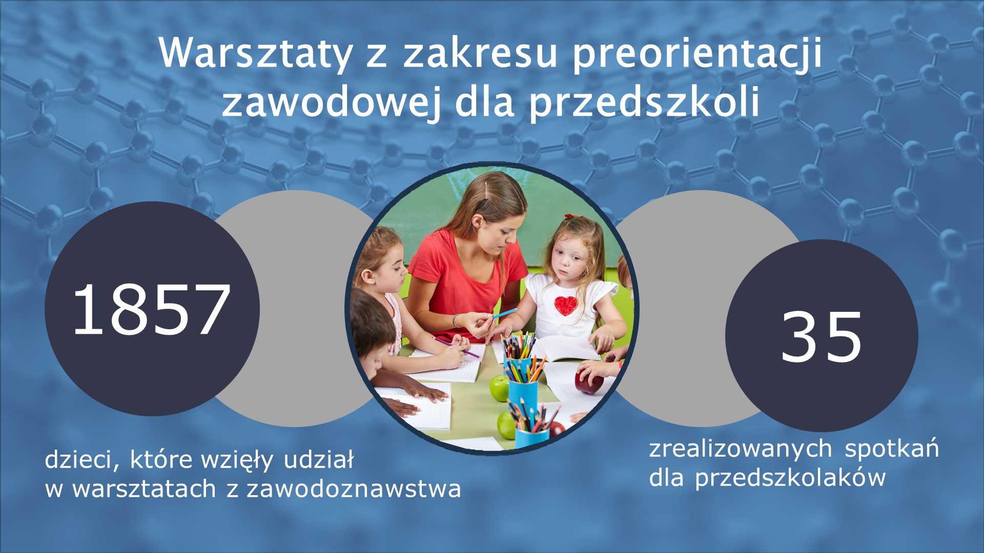 Działania CWRKDiZ w Poznaniu 2017-2021 Slajd7